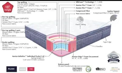 Darlene Box Top 14" Plush Pocket Coil Mattress