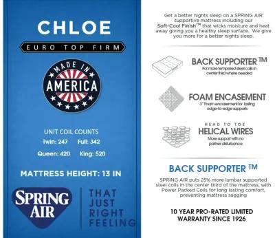 CHLOE EURO TOP MATTRESS