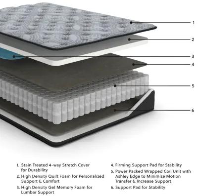 Comfort Plus - Hybrid Mattress