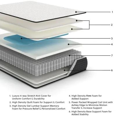 Limited Edition Firm - Mattress