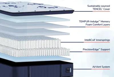 Stearns & Foster Estate Firm Pillow Top Innerspring Full 15" Mattress
