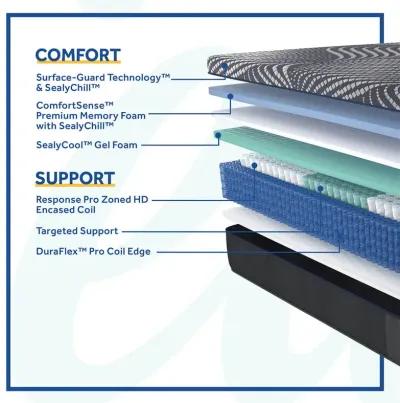 Sealy High Point Full Soft Hybrid Mattress