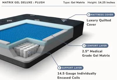 Signature Deluxe Full Mattress