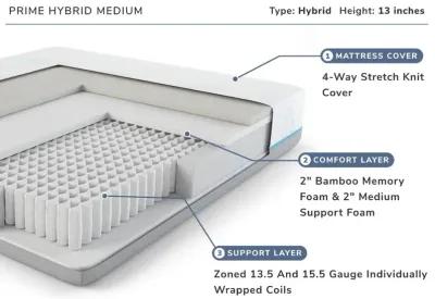 EcoPerfect Prime Hybrid Medium Queen Mattress