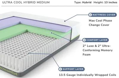 Ultra-Cool Hybrid Medium Twin XL Mattress