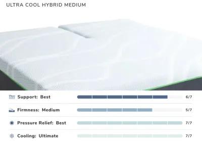 Ultra-Cool Hybrid Medium Twin XL Mattress