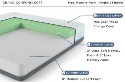 Grand Conform Soft King Mattress