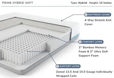 Lady Americana|Eco Perfect Prime Hybrid Soft|Prime Hybrid Soft Twin Matt|Twin Mattress