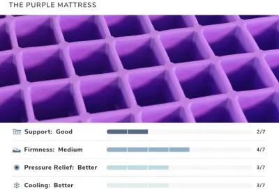 The Purple California King Mattress