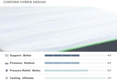 Conform Hybrid Medium Split California King Mattress