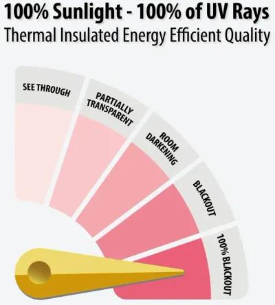 THD Spring 100% Blackout Thermal Energy Efficient Window Curtain Grommet Panels - For Living Room & Bedroom - Set of 2