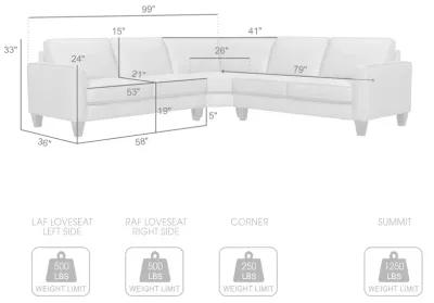 Summit 3 Piece Greige Leather Sectional Sofa