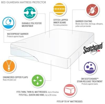 Sleep Philosophy Bed Guardian White 3M Scotchgard Waterproof Mattress Protector