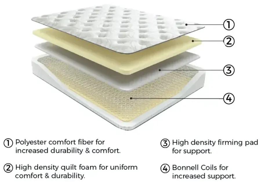 8 Inch Bonnell Hybrid Queen Mattress