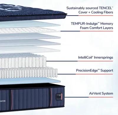 Lux Estate (Soft Euro Pillowtop) 16" Mattress