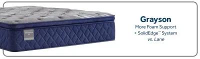 Reflexion Grayson Soft Euro Pillow Top Mattress