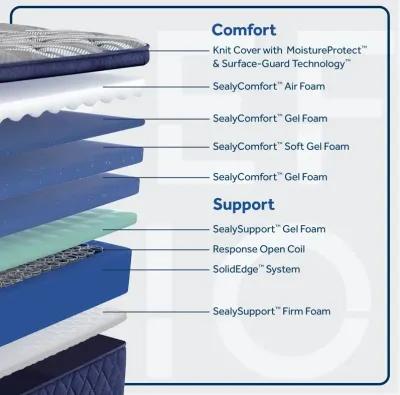 Reflexion Grayson Soft Euro Pillow Top Mattress