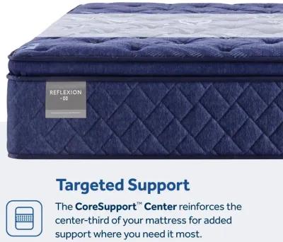 Reflexion Annapolis Soft Euro Pillow Top Mattress