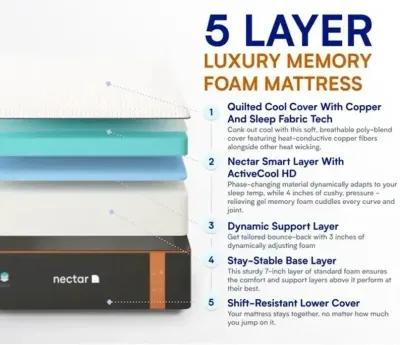 Nectar Premier Copper Mattress