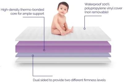 Sweet Cuddles Deluxe 5" Dual Sided 2-in-1 Antimicrobial Crib & Toddler Bed Mattress