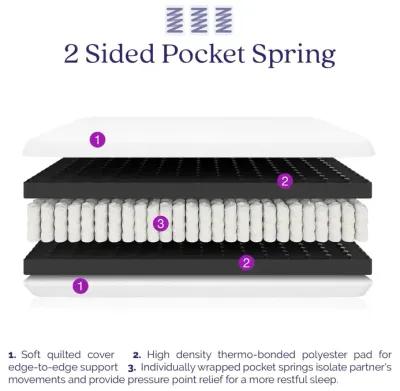 Respite 8 inch 2-Sided Pocket Spring Mattress